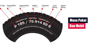 Masa Pakai Ban Mobil